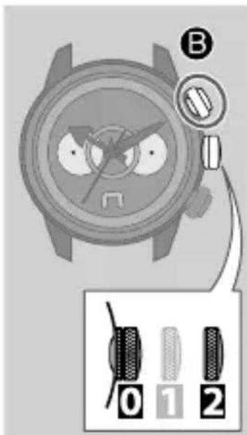 Diagram showing a watch with labeled parts and a zoomed-in view of the watch's front panel.