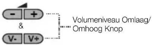 & V- V+ Volumeniveau Omlaag/ Omhoog Knop