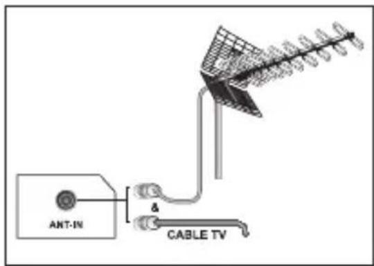 ANT-IN & CABLE TV