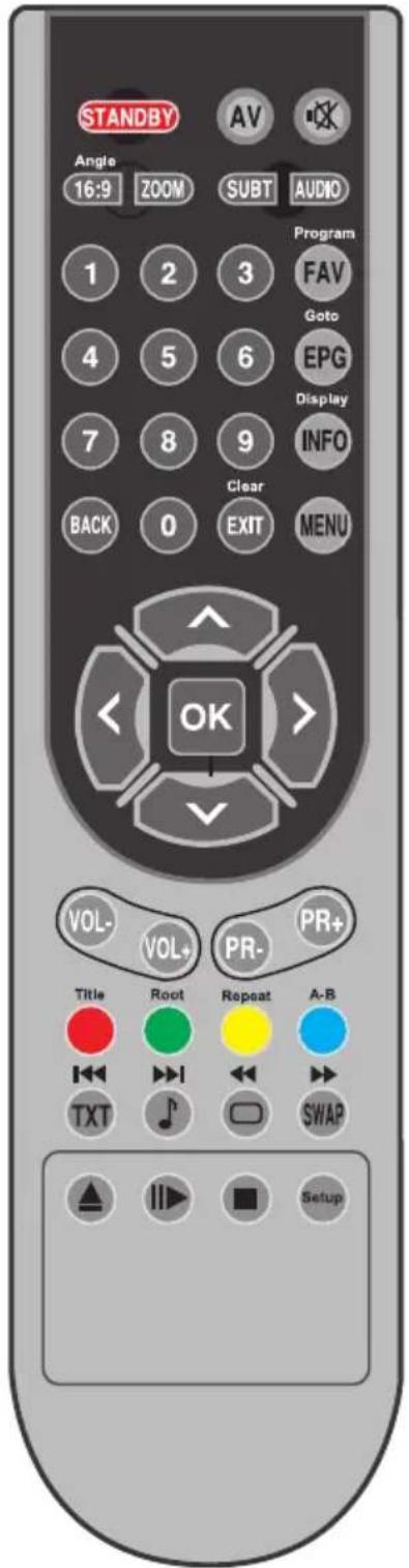 STANDBY Angle 16:9 ZOOM SUBT AUDIO Program FAV Goto EPG Display INFO Clear EXIT MENU BACK 0 OK > VOL- VOL+ PR- PR+ Title Root Repeat A-B TXT SWAP Setup