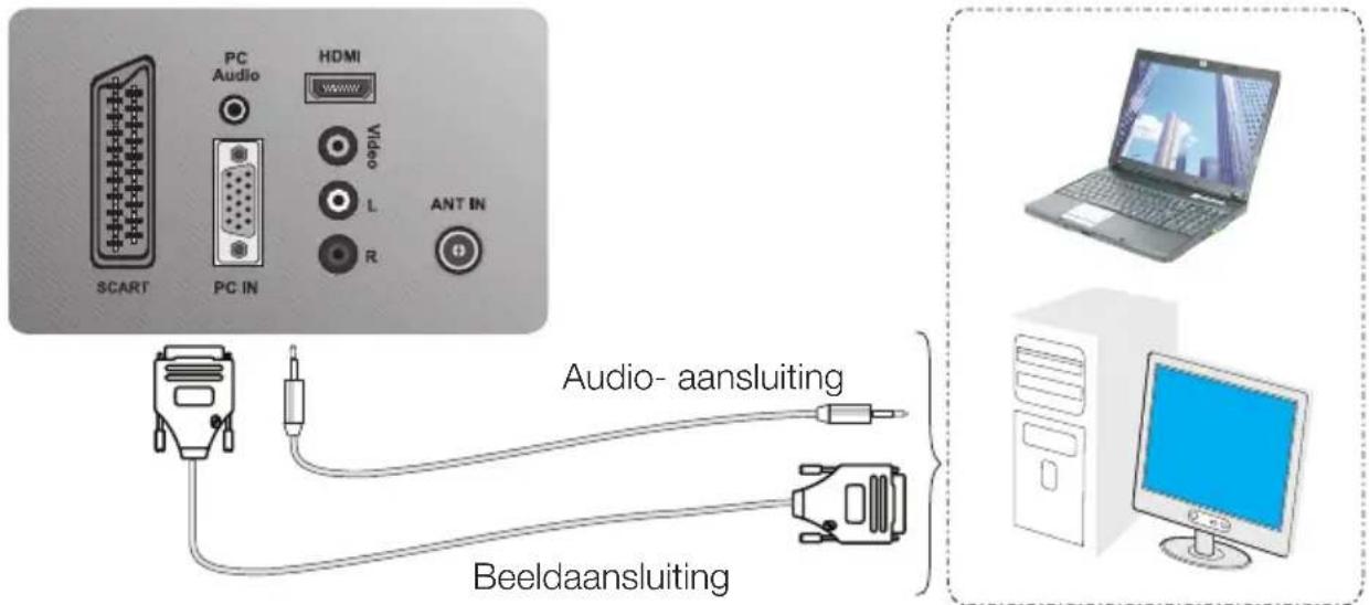 SCART PC Audio HDMI VIDEO L R ANT IN PC IN Audio- aansluiting Beeldaansluiting