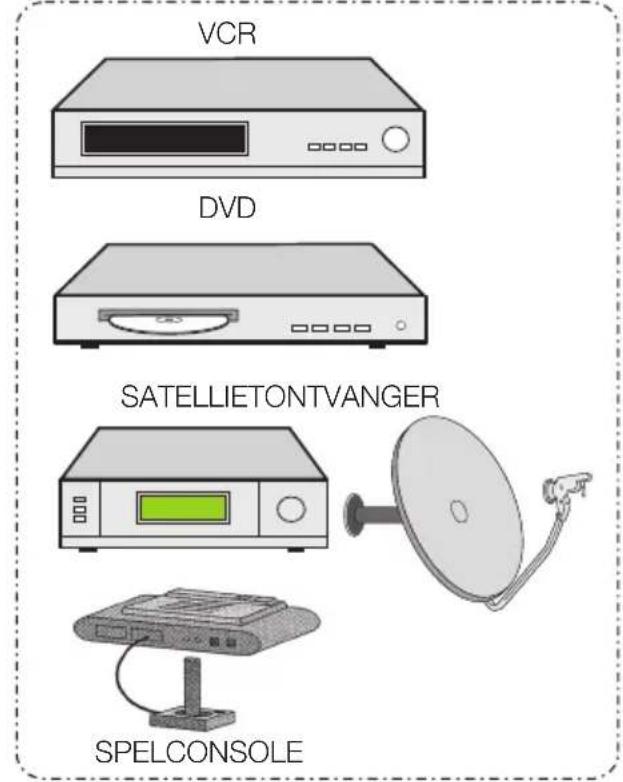 VCR DVD SATELLIETONTVANGER SPELCONSOLE