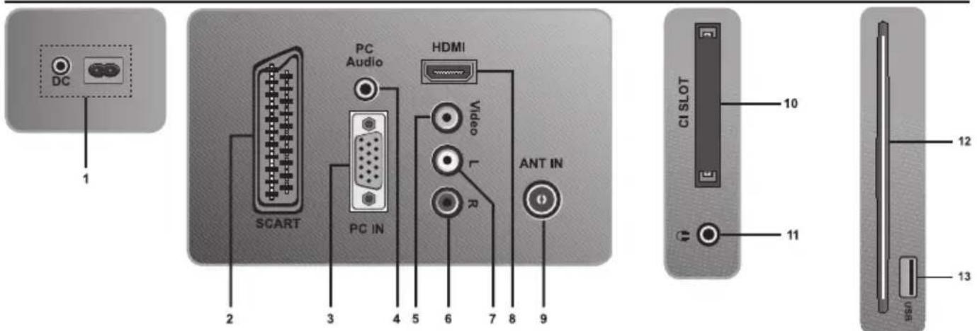 DC 1 PC Audio HDMI Video L R ANT IN SCART PC IN 2 3 4 5 6 7 8 9 CI SLOT 10 11 12 13