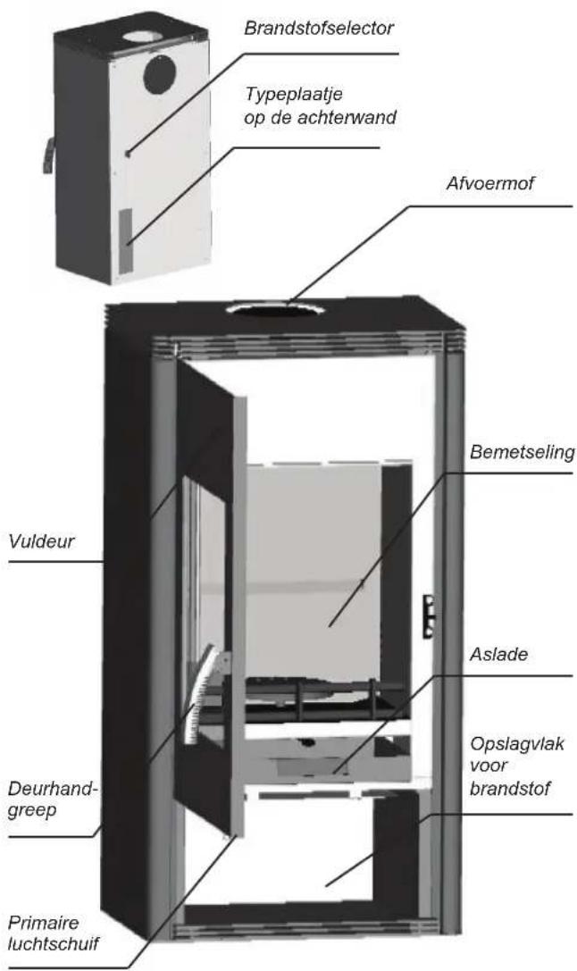 EWT Orpheus KF 101-OF-W - Constructie van het apparaat - 1