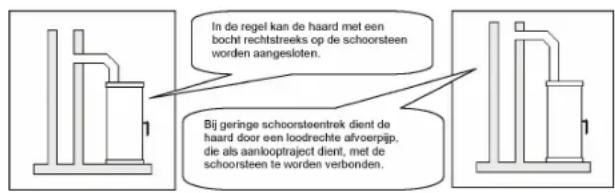 EWT Orpheus KF 101-OF-W - PAS OP: - 2