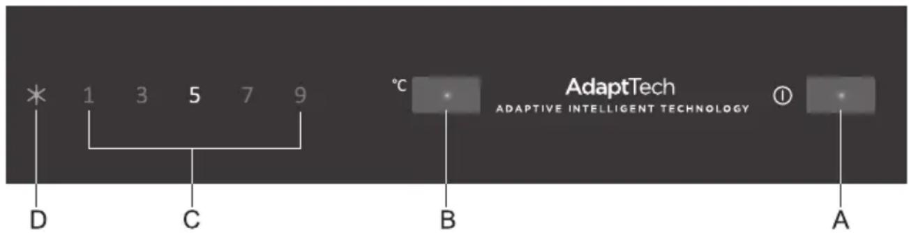 * 1 3 5 7 9 D C °C B AdaptTech ADAPTIVE INTELLIGENT TECHNOLOGY ① A