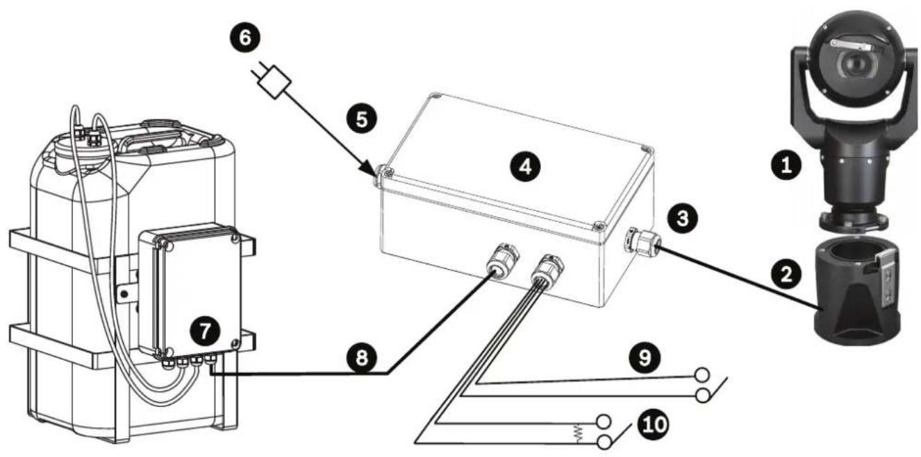 BOSCH MIC Alarm-Washer Interface Unit - Productoverzicht - 2