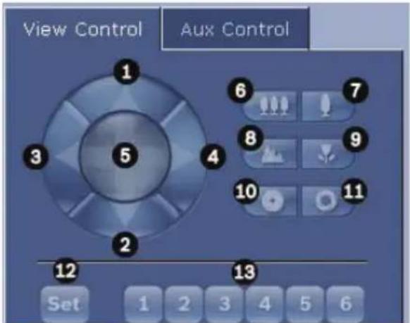 BOSCH AutoDome Easy II IP - Weergaveregeling - 1