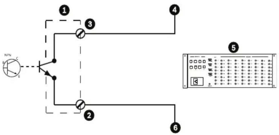BOSCH AutoDome Easy II IP - Alarmuitgangen - 1