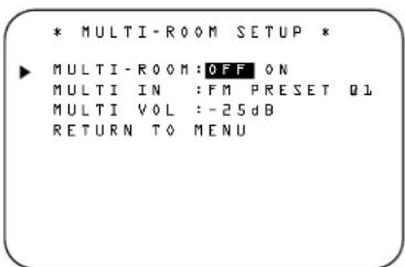 * MULTI-ROOM SETUP * ► MULTI-ROOM:OFF ON MULTI IN :FM PRESET Q1 MULTI VOL : -25dB RETURN TO MENU