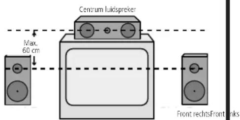 Centrum Luidspreker Max. 60 cm Front rechtsFront links