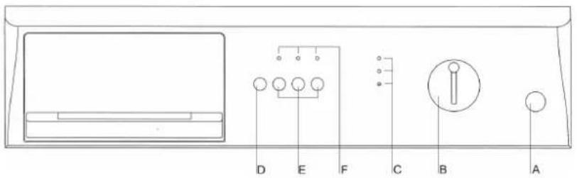 SMEG WTA60 - BEDIENINGSPANEEEL - 1