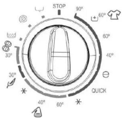 STOP 90° + 60° 60° 40° 30° 30° QUICK 40° 60°