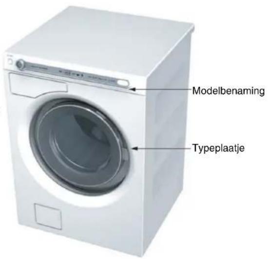 Modelbenaming Typeplaatje