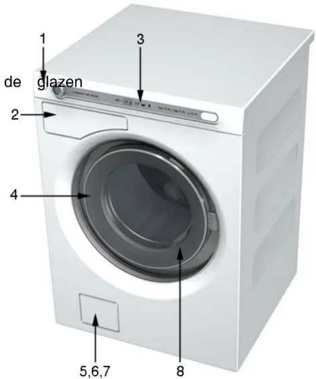 de glazen 1 2 3 4 5,6,7 8