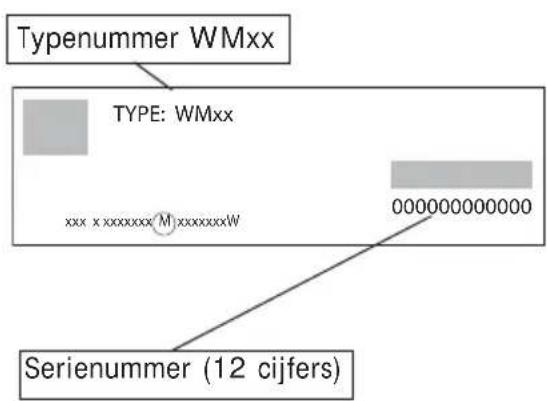 Typenummer WMxx TYPE: WMxx xxx x xxxxxxxMxxxxxxxxW 000000000000 Serienummer (12 cijfers)
