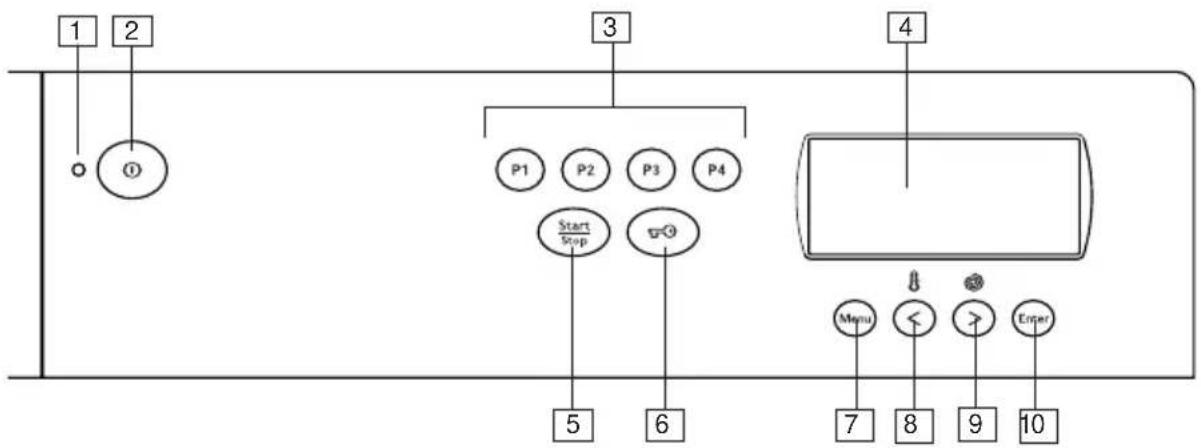 ASKO W6782 - LET OP! - 3