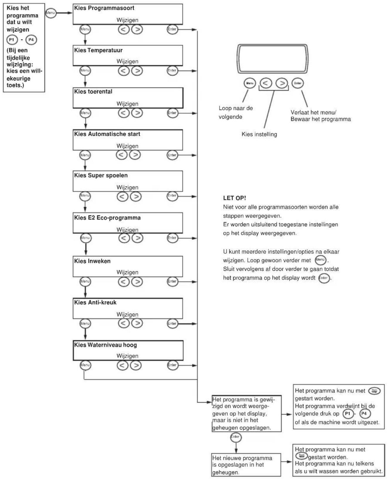 ASKO W6762 - HET MENUSYSTEEM VOOR WIJZIGING VAN EEN VOORINGESTELD PROGRAMMA - 1
