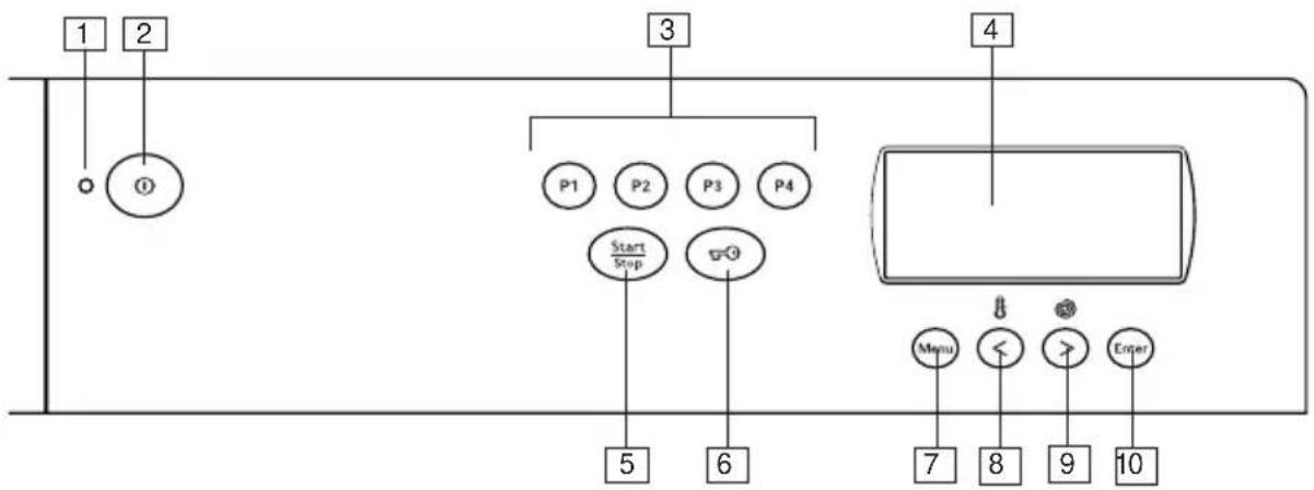 ASKO W6762 - LET OP! - 3