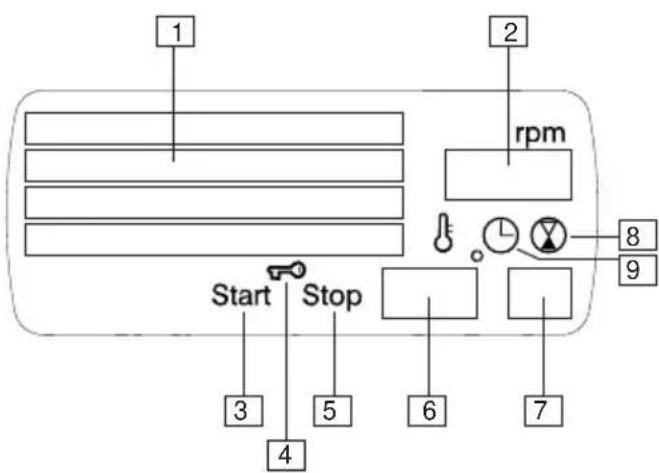 1 2 rpm Start Stop 3 5 6 7 4 8 9