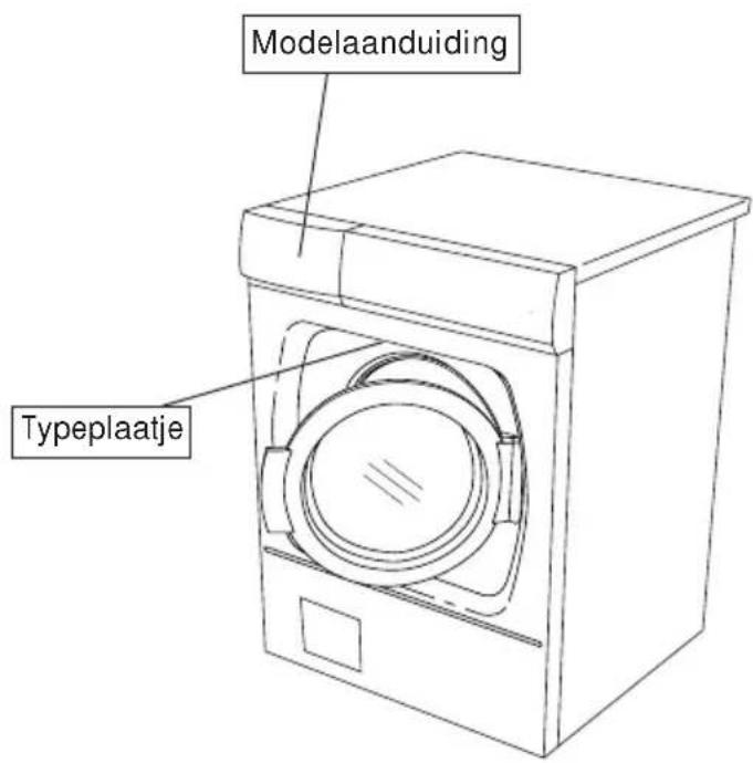 Modelaanduiding Typeplaatje