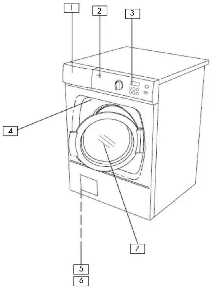 1 2 3 4 5 6 7