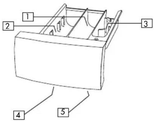 1 2 3 4 5