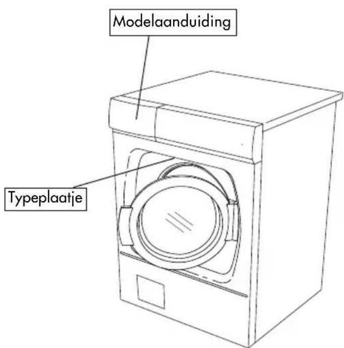 Modelaanduiding Typeplaatje