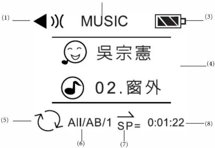 (1) —◀)) ( MUSIC (3) 吴宗憲 (4) 02.窗外 (5) —○ All/AB/1 SP= 0:01:22—(8) (6) (7)