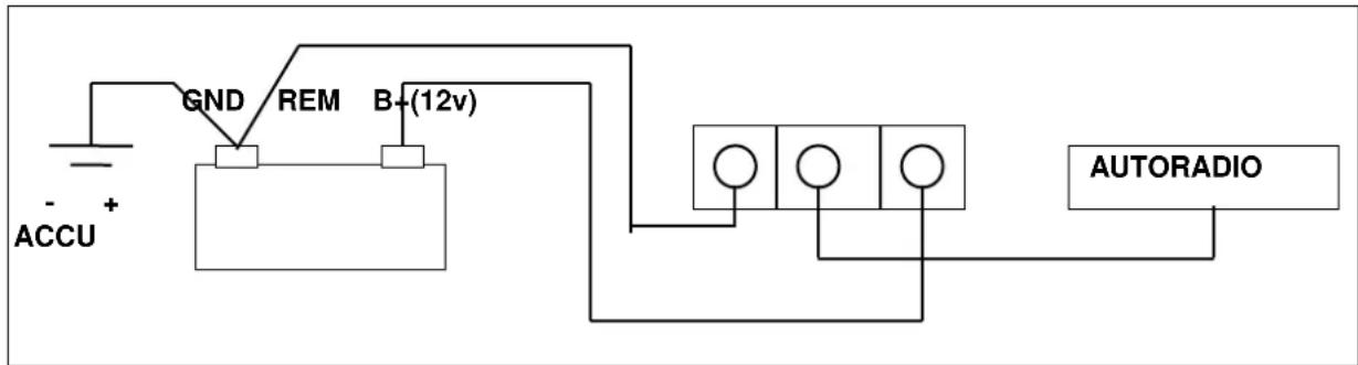 - ACCU + GND REM B+(12v) AUTORADIO