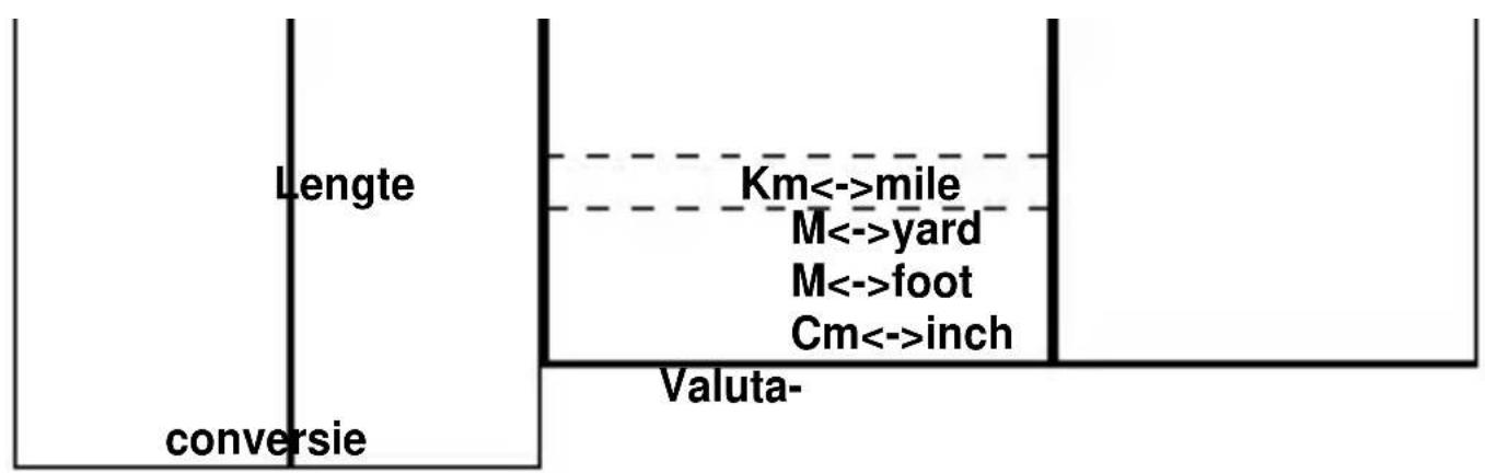 Lengte conversie Km<->mile M<->yard M<->foot Cm<->inch Valuta-