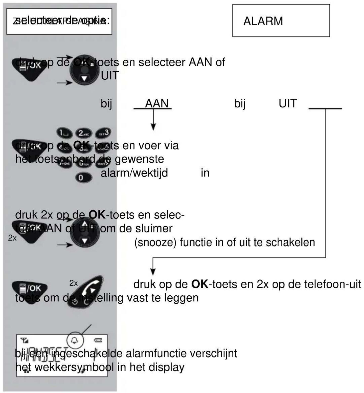PROFOON PDX-2800 - Alarmtijd instellen: - 1