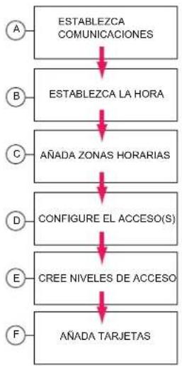 HONEYWELL NetAXS-123 - 7) Systeemconfiguratie - 1