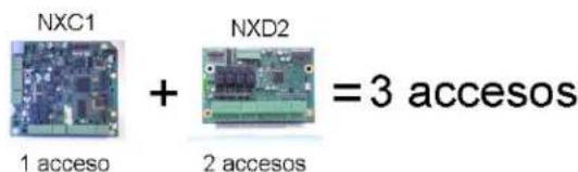 HONEYWELL NetAXS-123 - BIJLAGE E) Extra deuren toevoegen - 2