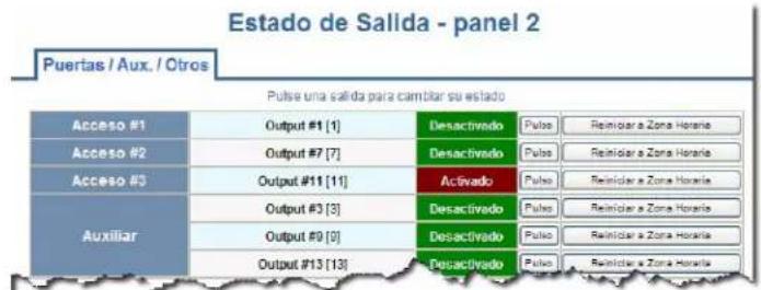 Estado de Salida - panel 2 Puertas / Aux. / Otros Pulse una salida para camblar su estado Acceso #1 Output #1 [1] Desactivado Pulso Reinidar a Zona Horaria Acceso #2 Output #7 [7] Desactivado Pulso Reinidar a Zona Horaria Acceso #3 Output #11 [11] Activado Pulso Reinidar a Zona Horaria Auxiliar Output #3 [3] Desactivado Pulso Reinidar a Zona Horaria Output #9 [0] Desactivado Pulso Reinidar a Zona Horaria Output #13 [13] Desactivado Pulso Reinidar a Zona Horaria