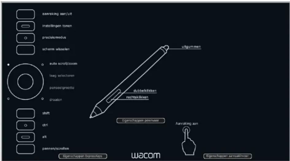 aanraking aan/uit instellingen tonen precisiemodus schemw wisselen auto scroll/zoom laag selecteren penseelgrootte draalen shift ctrl alt pannen/scrollen Eigenschappen ExpressKeys dubbelsklikken rechtsklikken Eigenschappen peninvoer Aanraking aan Wacom Eigenschappen aanwaakinvoer