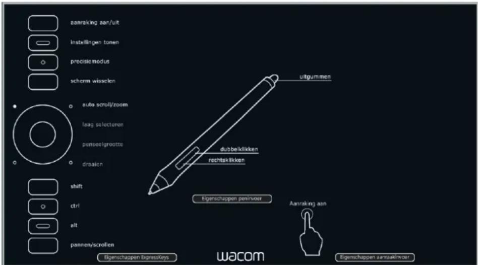 aanraking aan/uit Instellingen tonen precisiemodus scherm wisselen auto scroll/zoom laag selecteren penseelgrootte draalen shift ctrl alt pannen/scrollen Eigenschappen ExpressKeys dubbelsklikken rechtsklikken ultgummen Eigenschappen peninvoer Aanraking aan Wacom Eigenschappen aanroakinvoer