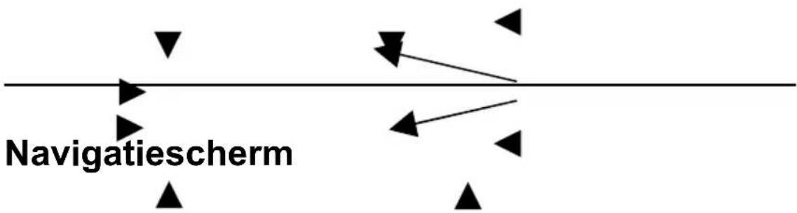 Navigatiescherm