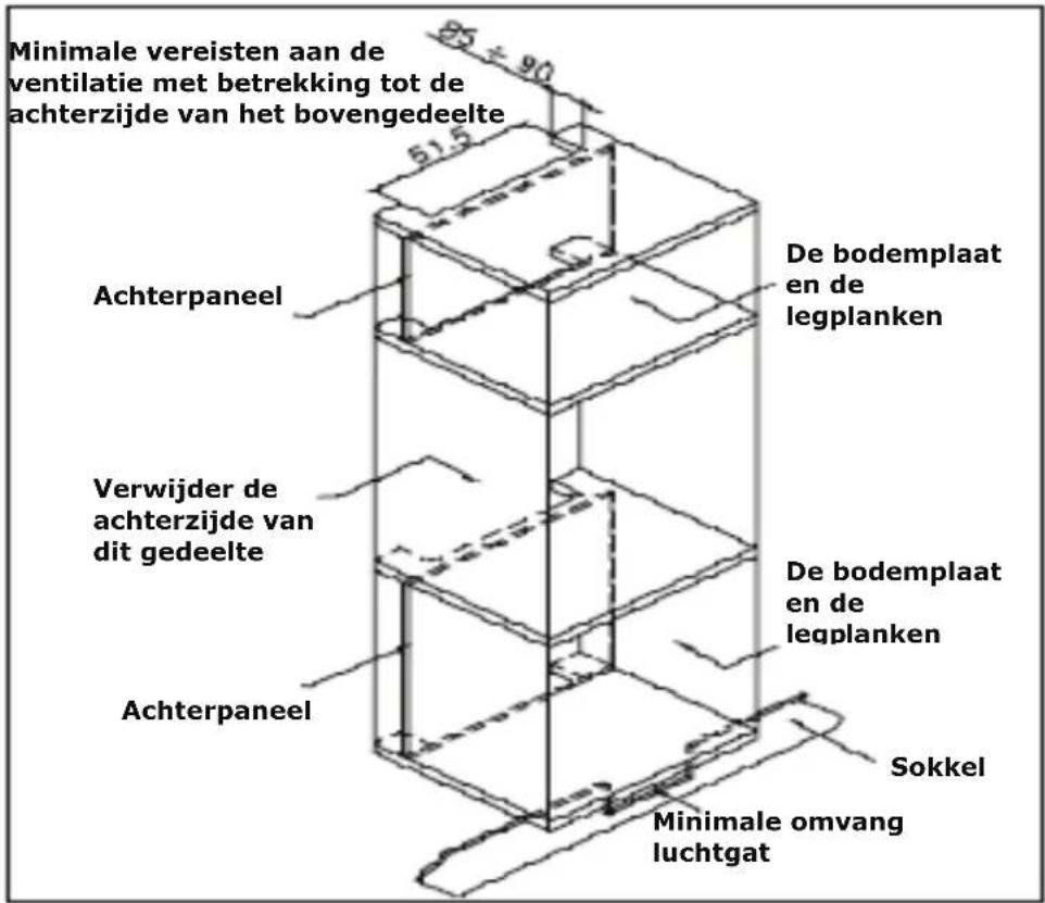BAUMATIC B501BS - Ventilatievereisten - 2