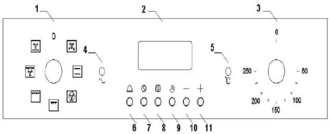BAUMATIC B501BS - Bedieningspaneel - 1