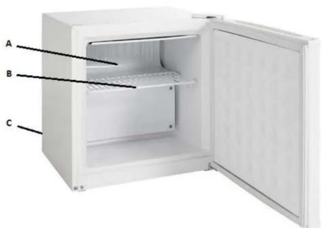 Scancool SFS56A - Beschrijving van het apparaat - 1