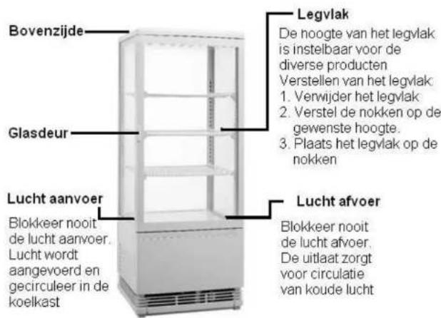 Bovenzijde Glasdeur Lucht aanvoer Blokkeer nooit de lucht aanvoer. Lucht wordt aangevoerd en gecirculeer in de koelkast Legvlak De noogte van het legvlak is instelbaar voor de diverse producten Verstellen van het legvlak: 1. Verwijder het legvlak 2. Verstel de nokken op de gewenste hoogte. 3. Plaats…