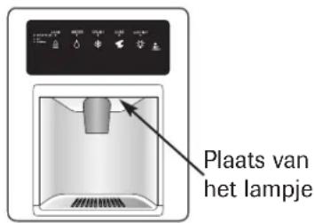 Plaats van het lampje