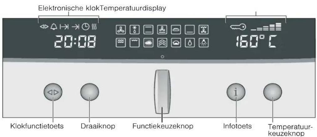 Elektronische klokTemperatuurdisplay 20:08 160°C Klokfunctietoets Draaiknop Functiekeuzeknop Infotoets Temperatuur- keuzeknop