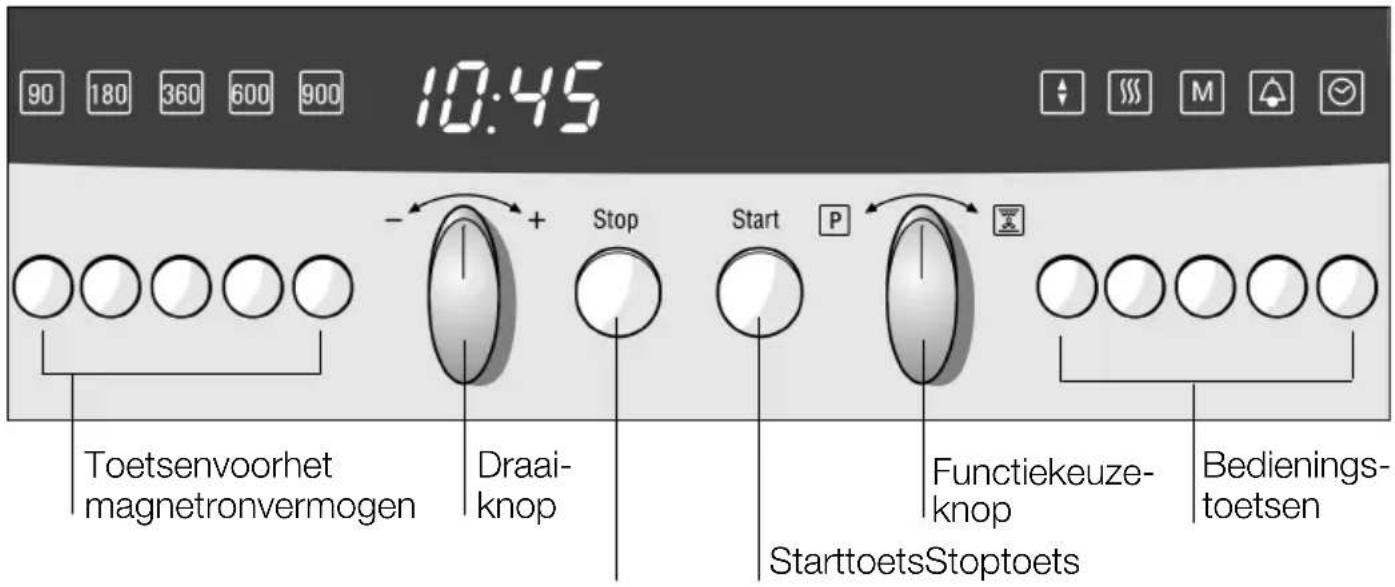 90 180 360 600 900 10:45 Toetsenvoorhet magnetronvermogen Draai-knop Stop Start P StarttoetsStoptoets Functiekeuze-knop Bedienings-toetsen