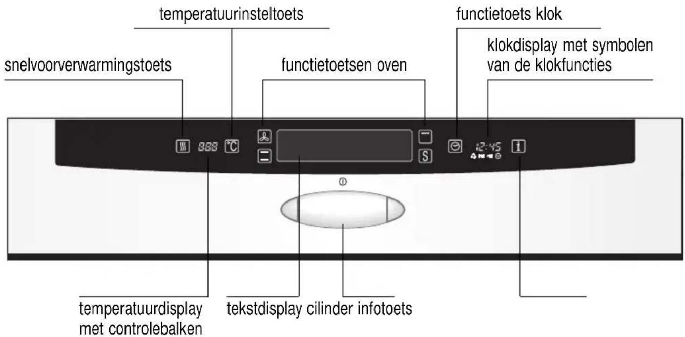 temperatuurinsteltoets snelvoorverwarmingstoets functietoetsen oven functietoets klok klokdisplay met symbolen van de klokfuncties temperatuurdisplay met controlebalken tekstdisplay cilinder infotoets