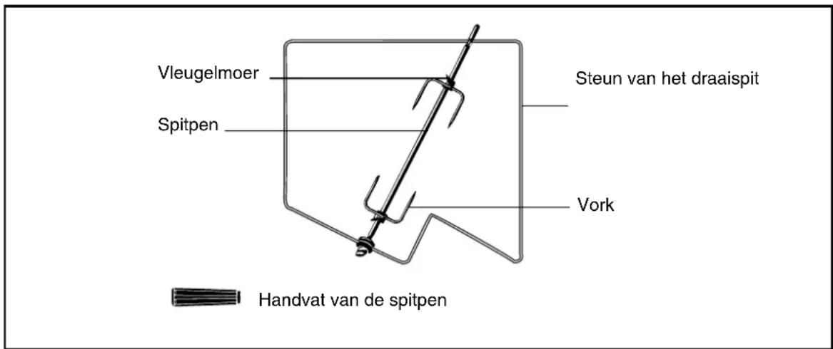 Vleugelmoer Spitpen Steun van het draaispit Vork Handvat van de spitpen