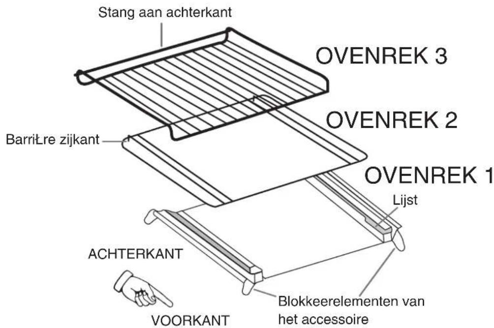 Stang aan achterkant OVENREK 3 OVENREK 2 BarriLre zijkant OVENREK 1 Lijst ACHTERKANT Voorkant Blokkeerelementen van het accessoire