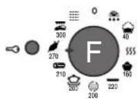 SCHOLTES FI 626 C - Draaispit - 7