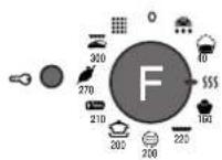SCHOLTES FI 626 C - Heteluchtcirculatie - 5